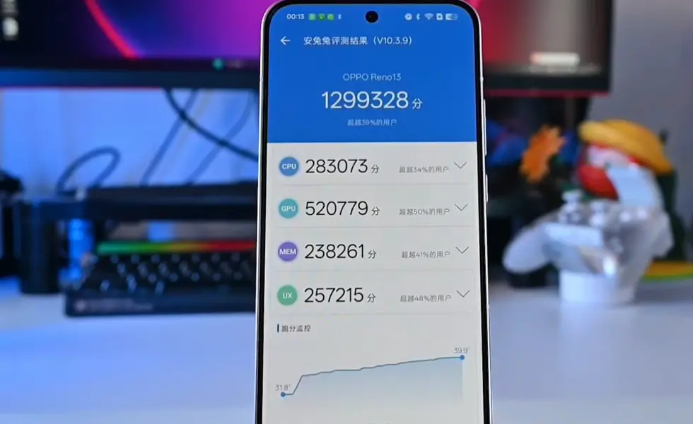 oppo reno13 antutu benchmark