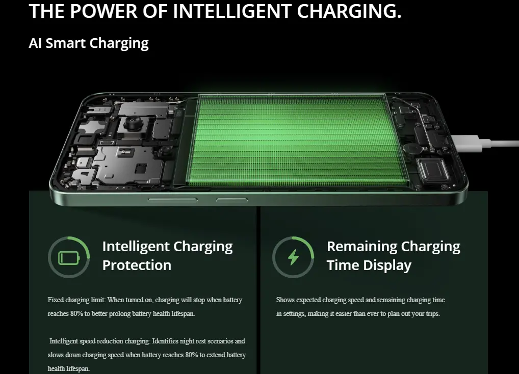 Realme 12 battery charging image