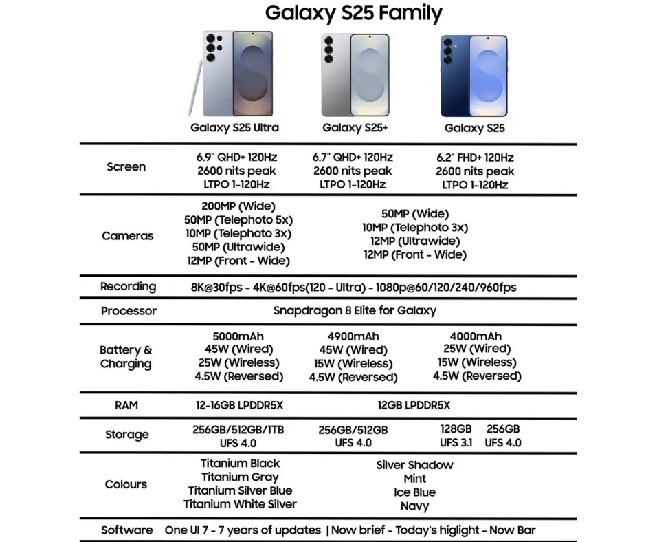 samsung galaxy s25 series