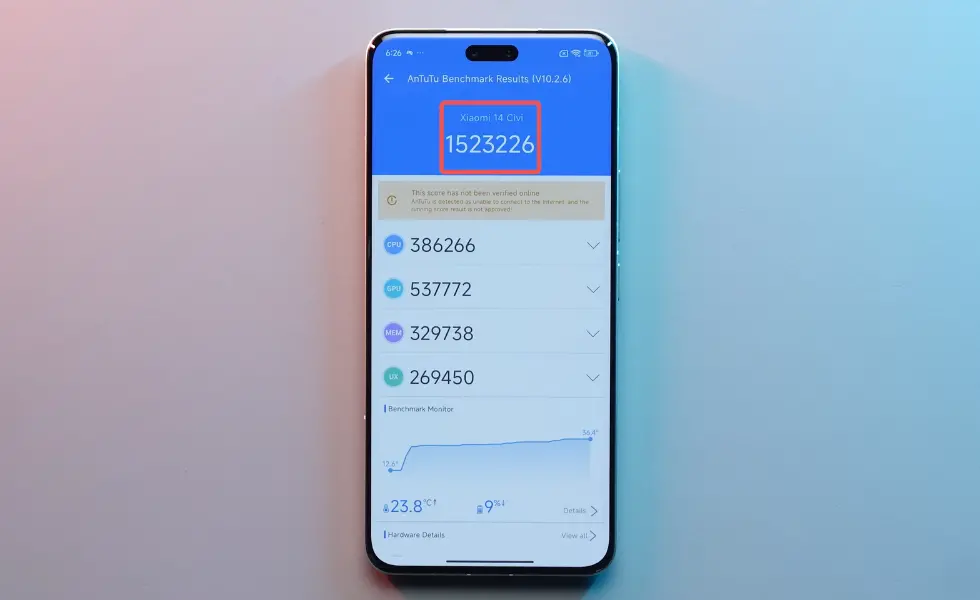 xiaomi 14 civi antutu benchmark geekbench score