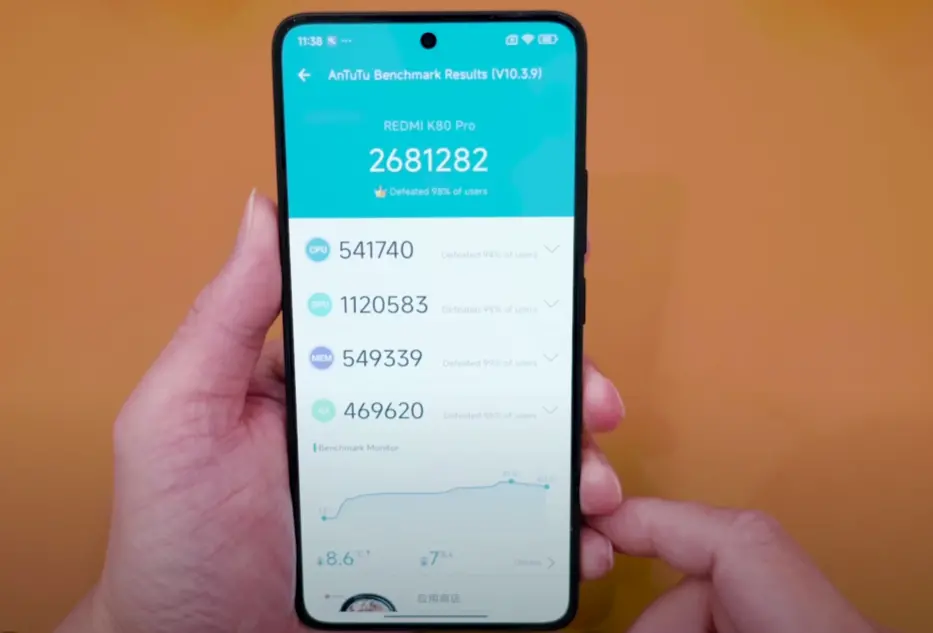 xiaomi redmi k80 pro antutu benchmark score